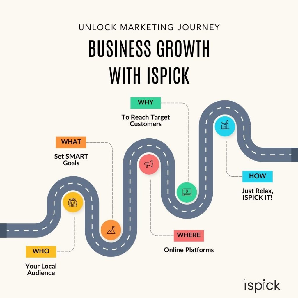 Business growth with ISPICK